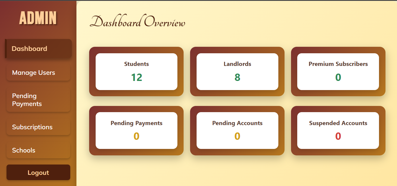 Admin Dashboard - Website