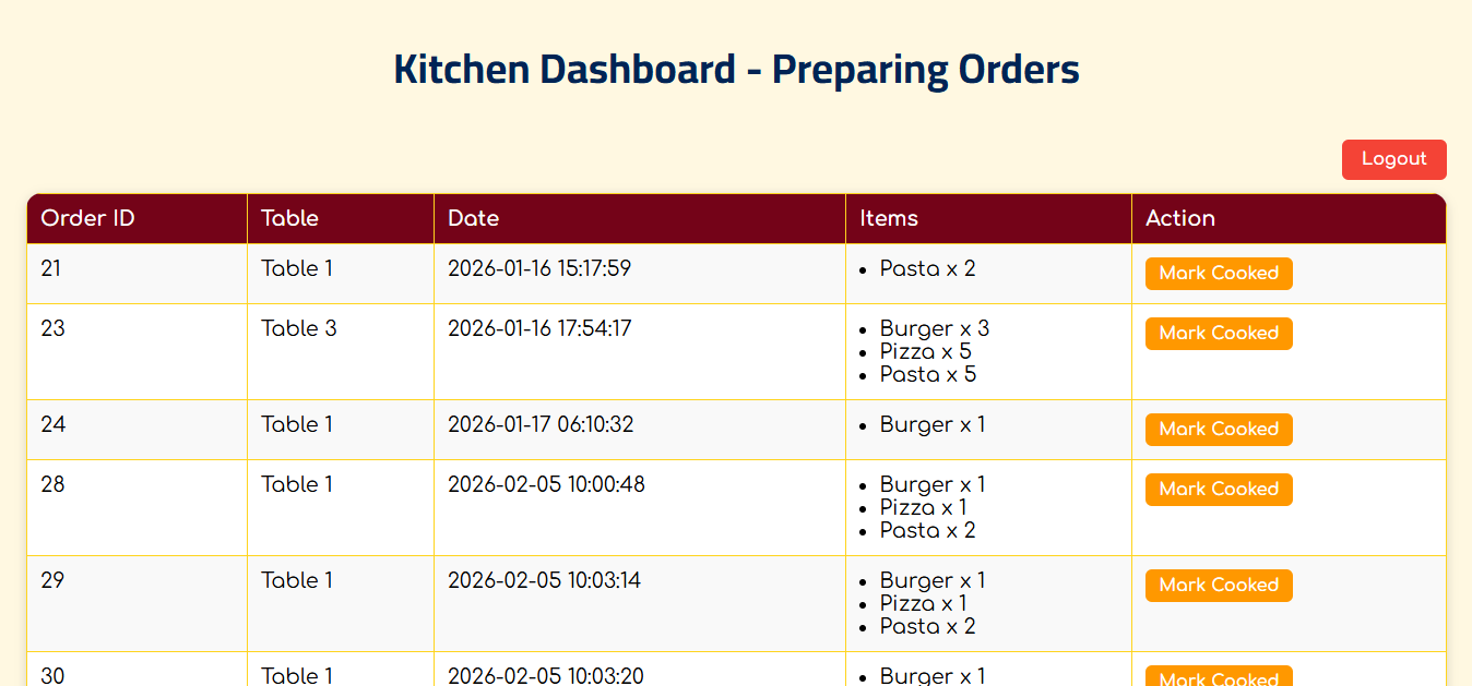 Manage Orders - Kitchen